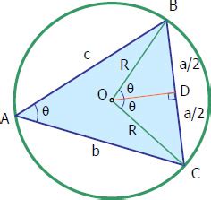 Derivation of Formula for Radius of Circumcircle | Derivation of Formulas Review