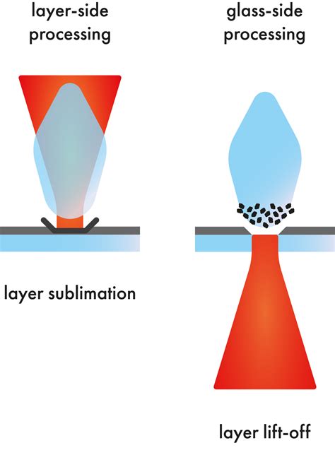 Laser Structuring 4jet