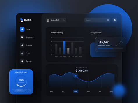 Analytics Dashboard Concept By Creaticism On Dribbble