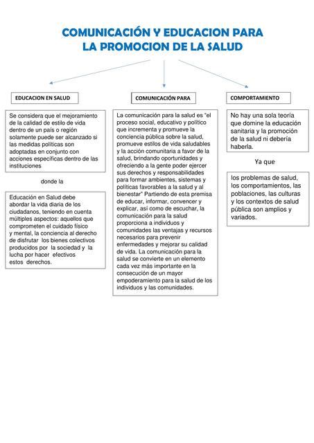 Arriba 49 Imagen Educacion Para La Salud Mapa Mental Abzlocal Mx