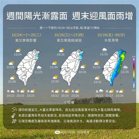 全台天氣回穩！週間陽光露臉 1張圖看未來一週天氣變化 生活 自由時報電子報