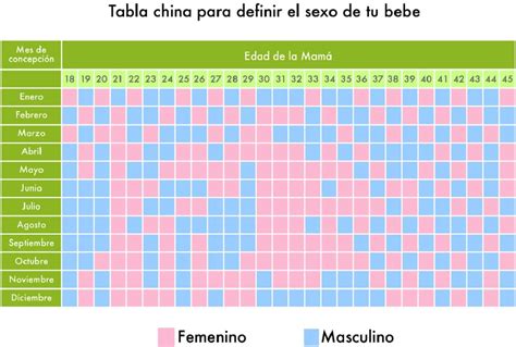 2022年中国怀孕日历