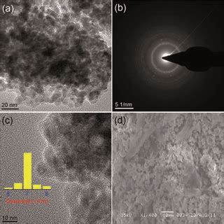 A Tem Image B Saed Pattern C Hrtem Image And D Sem Image Of