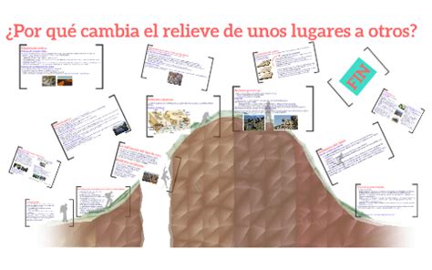 Por Qu Cambia El Relieve De Unos Lugares A Otros By Paula Garijo On Prezi