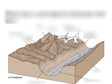 Science Olympiad Dynamic Planet Glacier Landscape Part Diagram