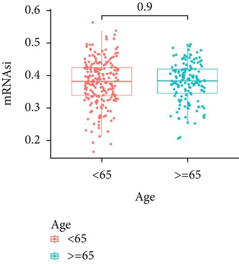 Relationship Between The Mrnasi And Clinical Characteristics And Download Scientific Diagram