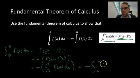 Fundamental Theorem Of Calculus Youtube