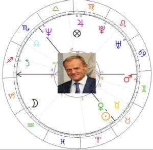 PROGNOZA ASTROLOGICZNA NA ROK 2019 Astrologia