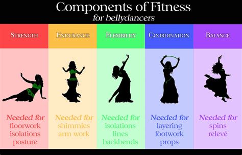 Dance To Fitness Belly Dancing Workout Belly Dancing Classes Belly