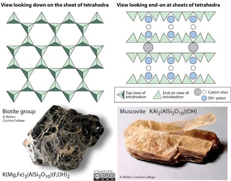 5.4 Silicate Minerals – Physical Geology – H5P Edition