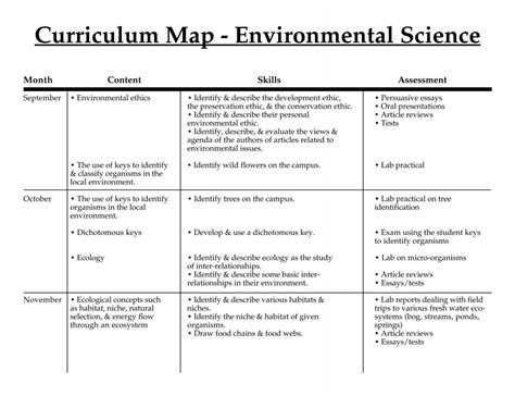 Curriculum Map - Environmental Science