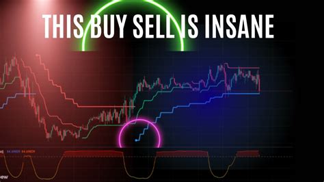 Profitable Day Trading Strategy Buy Sell Indicator Impressive