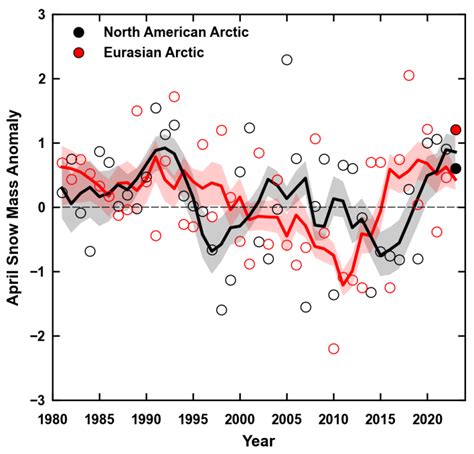 Terrestrial Snow Cover - NOAA Arctic