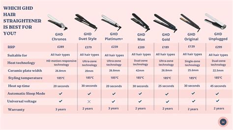 GHD Duet Style vs Dyson Airstrait: Best wet-to-dry straighteners ...