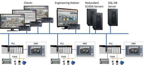 Understanding What Is An HMI Human Machine Interface