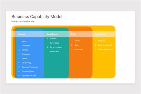 Business Capability Keynote Template Models Nulivo Market