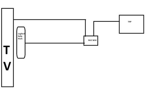 Logitech Display Hub Wiring Diagram Best Sales