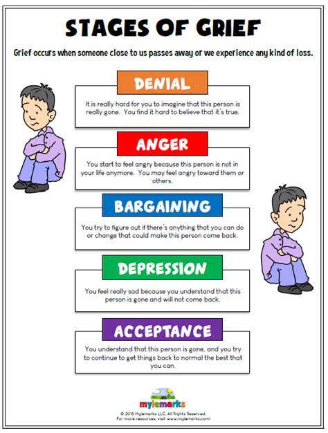 Five Stages Of Grief