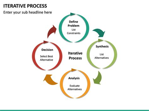 Iterative Process Model Diagram Iterative Model Definition