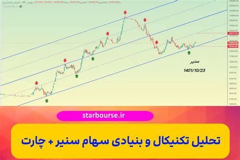 تحلیل تکنیکال و بنیادی سهام سنیر حمایت سهام سنیر