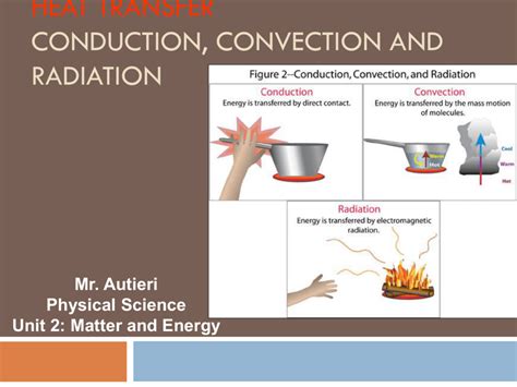 Conduction Convection And Radiation Worksheet — Db