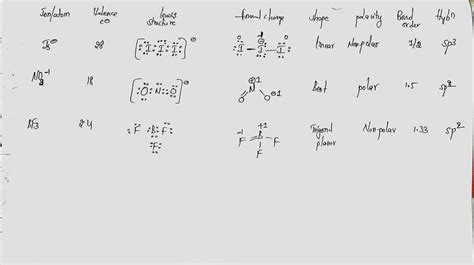 Solved Atom Lewis Structure Formal Bond Hybridiza 3 Valence Charges