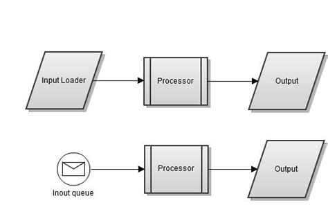 Batch Processing Best Practices