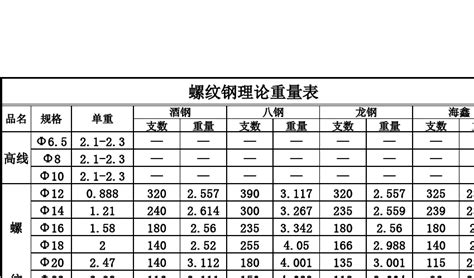 各钢厂螺纹钢理论计重 word文档在线阅读与下载 免费文档