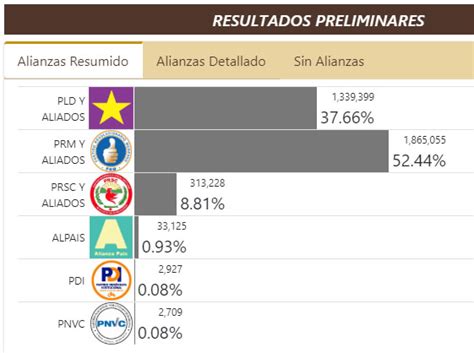 Dominican President Medina asks that the election results be respected ...