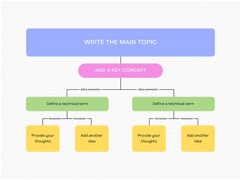 Customize Mind Maps Templates Online Canva Descubra As