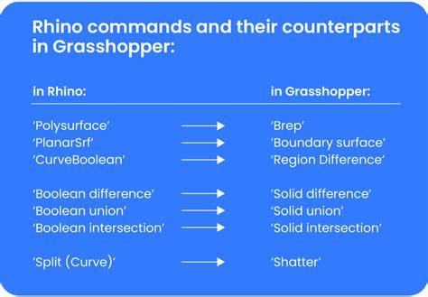 Essential Grasshopper Terminology For Beginners And Rhino Users Hopific