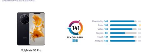 超越苹果！dxo公布华为mate50 Pro屏幕成绩