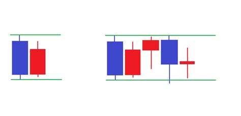 エントリー編③ ローソク足を見る│trade Base