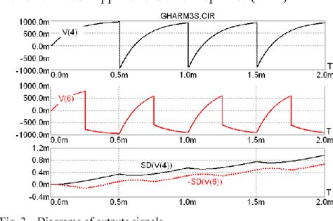 Figure 3 From Method Of Analysis Errors Of Measurement Conversion Of Impedance Spectroscopy With