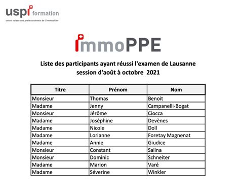 Félicitations aux nouveaux certifiés ImmoPPE USPI Formation