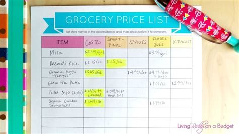 Grocery Price Book - Find the Lowest Price