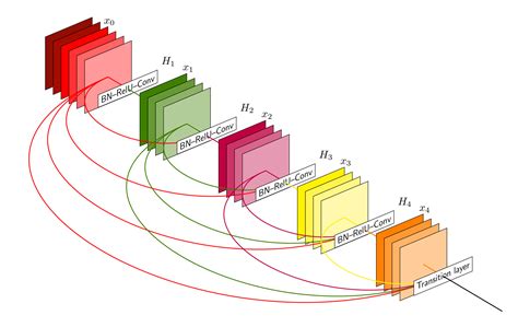 Tikz 绘制的 2d Cnn （卷积神经网络）示意图 Latex 工作室