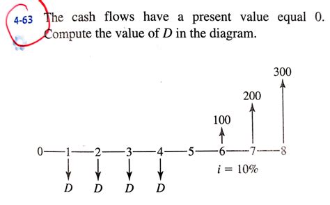 Solved 4 63 The Cash Flows Have A Present Value Equal 0