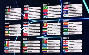 Simulador da Copa do Mundo de 2026: Acesse e simule todos os resultados