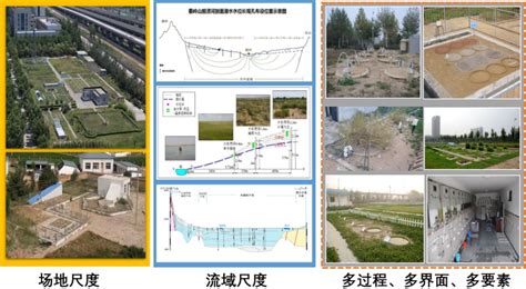 野外原位试验场 旱区地下水文与生态效应教育部重点实验室