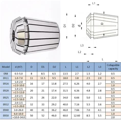 1PCS ER20 Accuracy Spring Collet Chuck 1mm 13mm Collet Chuck For CNC