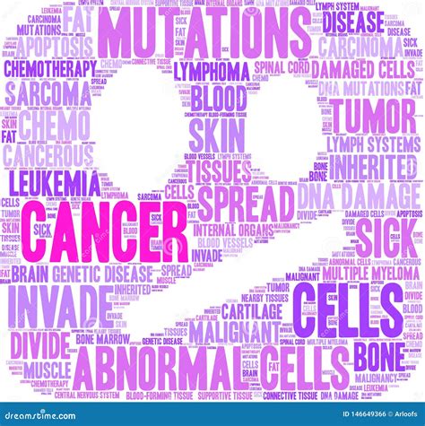 Cancer Word Cloud Stock Vector Illustration Of Invade 146649366