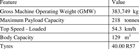 Cat 793d Specifications Download Table