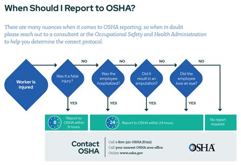 When Should You Report An Injury To OSHA Flowchart KPA