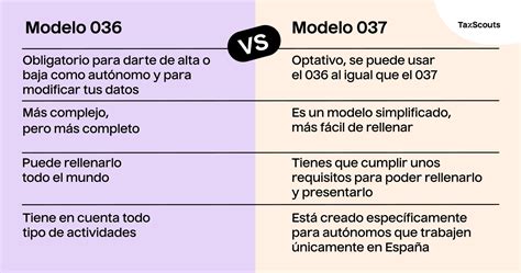 C Mo Presentar El Modelo En Taxscouts