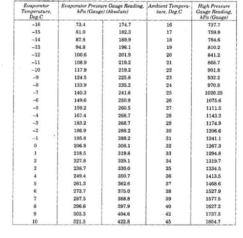 Auto Ac Oil Chart A Visual Reference Of Charts Chart Master