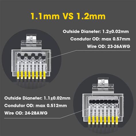 Zoerax Cat A Cat Cat E Pass Through Rj Modular Plug Network