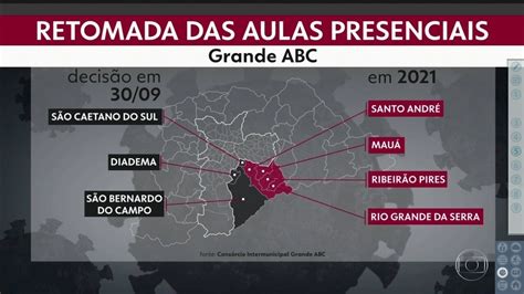 Vídeo Cidades do ABC decidem que escolas particulares só poderão