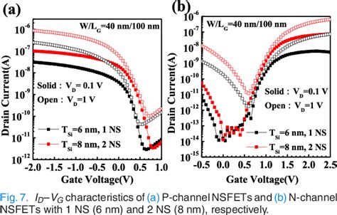 Figure From Fabrication Of Vertically Stacked Nanosheet Junctionless