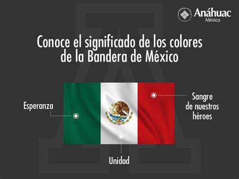 Significado de los colores de la Bandera de México